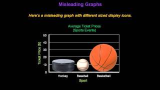 Identifying Misleading Graphs  Konst Math [upl. by Sikorski]