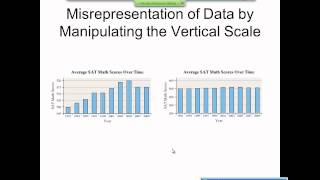 Elementary Statistics Graphical Misrepresentations of Data [upl. by Susej97]