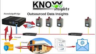 KnowNow  Step 3  Insights [upl. by Arst]